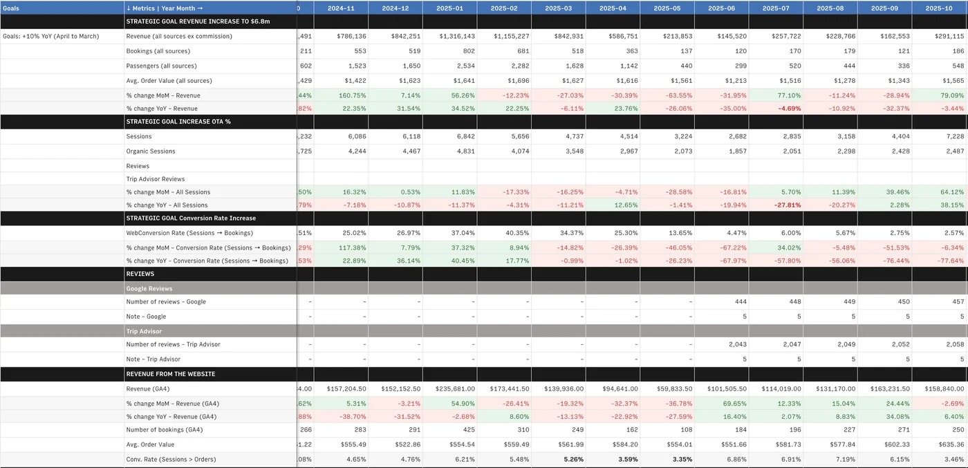 Journey Based Metric dashboard