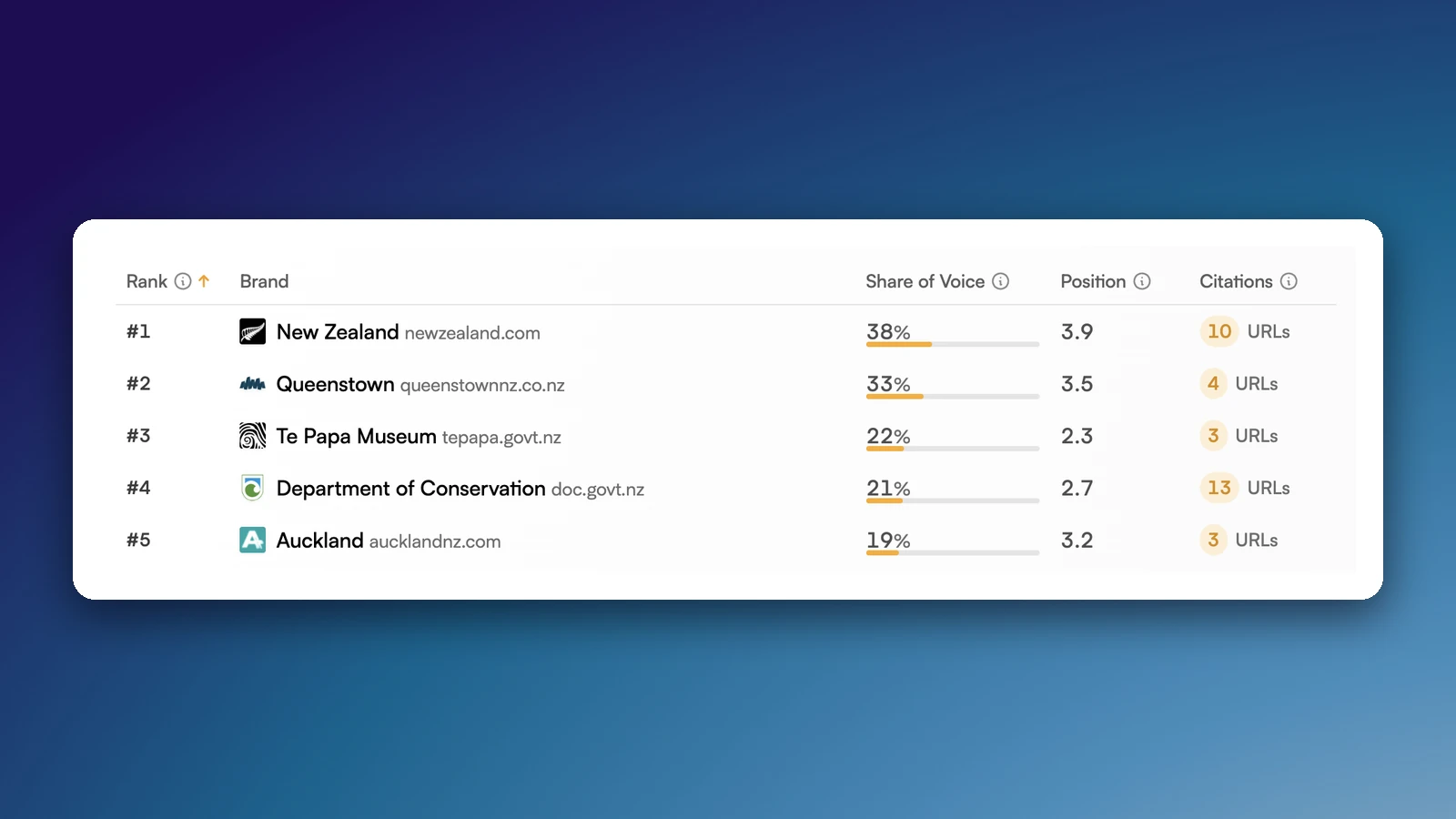 Mention, share of voice, citation, source share: the GEO metrics that matter, and why they're not the same thing