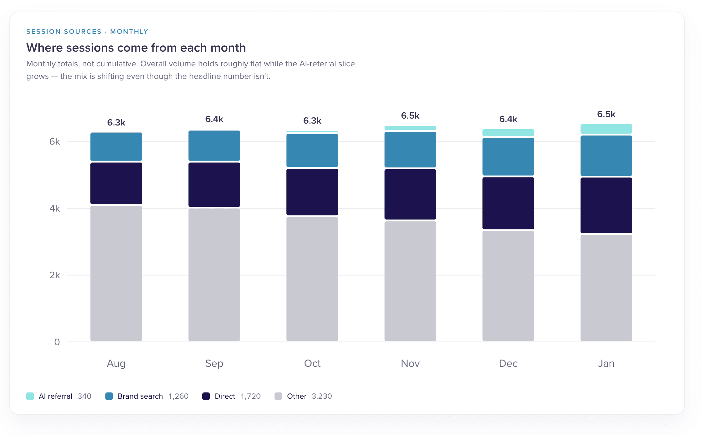 The tourism journey is too long to measure by gut