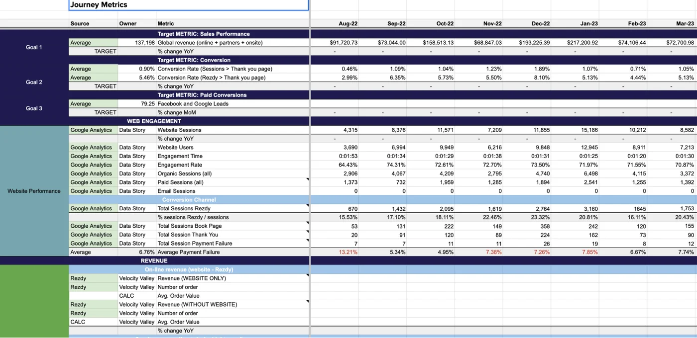 Snapshot of a working JBM report showing goals at the top of the sheet