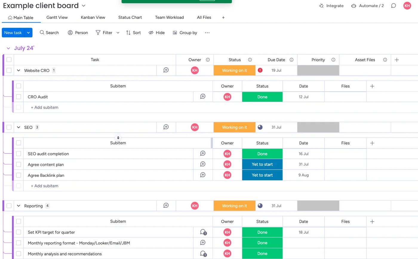 Monday board showing tactics, owners, and timeline